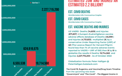 Solving Covid – The Covid 19, Eugenics, and Vaccine/Drug Scam Timeline