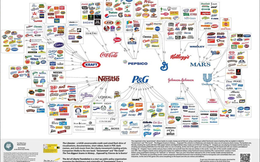 Consumer Goods Monopoly Consolidation – The Drug Dealers and the Company Store