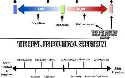 The Fake Left-Right Paradigm – What is the REAL Political Spectrum the Monopoly Media is Hiding?