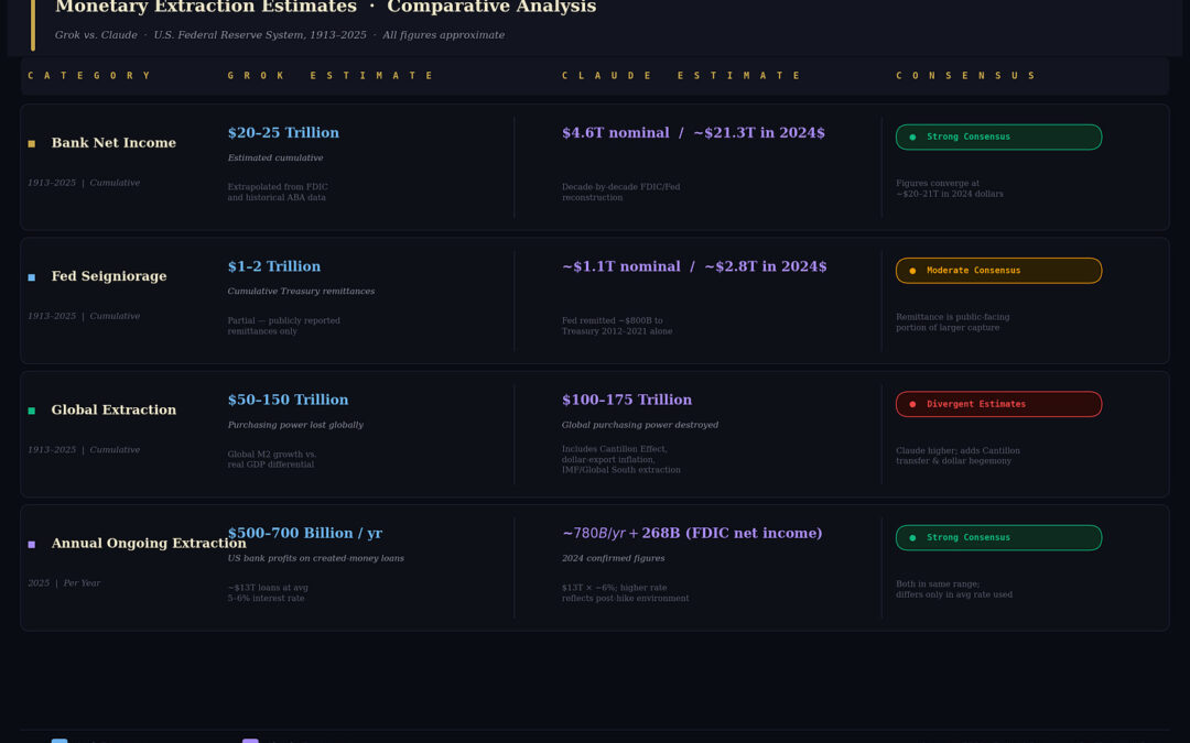 Weaponized Confiscatory Inflation – The Crooked Monetary System Costs Average Workers $500K-$2 Million+ Over Lifetime